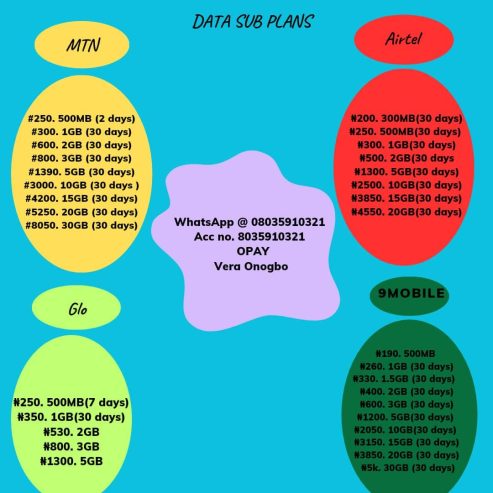 Data sub plans